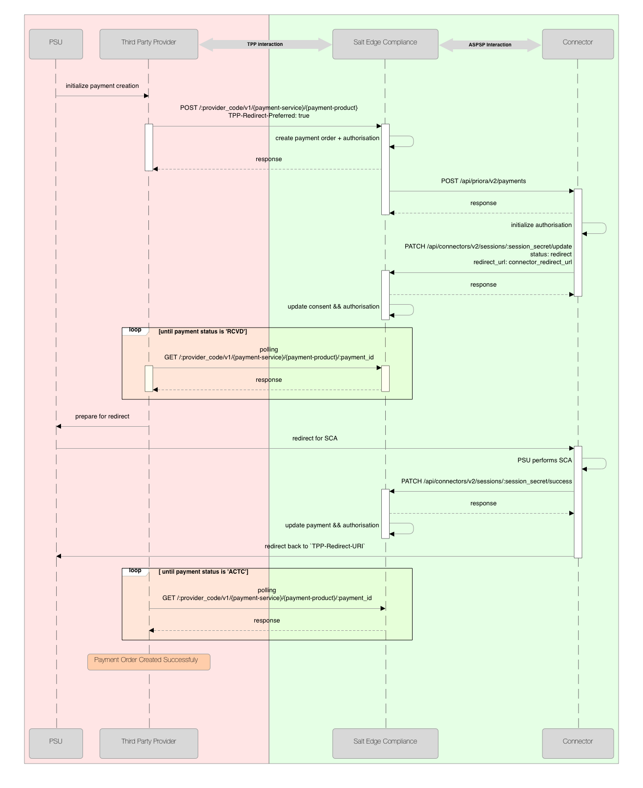 OAuth Payment Flow